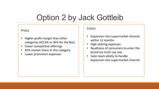Option 2 by Jack Gottleib
Pro(s)
• Higher profit margin than other
categories (43.6% vs 36% for the 8oz)
• Fewer competitive offerings
• 45% market share in this category
• Lower promotion expenses
Con(s)
• Expansion into supermarket channel
within 12 months
• High slotting expenses
• Readiness of consumers to enter the
brand via multi use size.
• Sales team ability to handle
expansion into supermarket channel
 