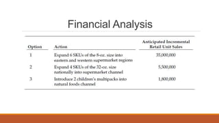 Financial Analysis
 
