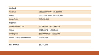 Option 1
Revenue 35000000*0.74 = $25,900,000
COGS 35000000*0.31 = $ 10,850,000
Gross Profit $15,050,000
Expenses
Advertisement Cost $1,200,000*2 = $2,400,000
SG&A $320,000*2 = $640,000
Slotting Fee $10,000*6*20 = $1,200,000
Broker’s Fee (4% of Revenue) $1,036,000
NET INCOME $9,774,000
 