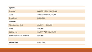 Option 2
Revenue 5500000*2.70 = $14,850,000
COGS 5500000*0.99 = $5,445,000
Gross Profit $9,405,000
Expenses
Advertisement Cost 120,000*4 = $480,000
SG&A $160,000
Slotting Fee $10,000*4*64 = $2,560,000
Broker’s Fee (4% of Revenue) $594,000
NET INCOME $5,611,000
 