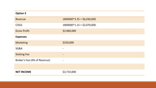 Option 3
Revenue 1800000*3.35 = $6,030,000
COGS 1800000*1.15 = $2,070,000
Gross Profit $3,960,000
Expenses
Marketing $250,000
SG&A -
Slotting Fee -
Broker’s Fee (4% of Revenue) -
NET INCOME $3,710,000
 