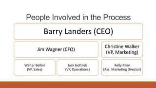 People Involved in the Process
Barry Landers (CEO)
Jim Wagner (CFO)
Walter Bellini
(VP, Sales)
Jack Gottlieb
(VP, Operations)
Christine Walker
(VP, Marketing)
Kelly Riley
(Ass. Marketing Director)
 