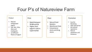 Four P’s of Natureview Farm
Product
• Natural
refrigerated
yogurt
• Size: 8oz, 12oz,
32oz and
multipacks
• 12 Different
flavors of yogurt
Price
• Rated between
$0.88 and $4
• Higher than
yogurt’s sold in
supermarket
Place
• Natural Food
Retailers
• Warehouse Clubs
• Convenience
stores and drug
stores
Promotion
• Guerilla
Marketing
• High shelf period
• No artificial
ingredients
• Natural
sweeteners and
thickeners
 