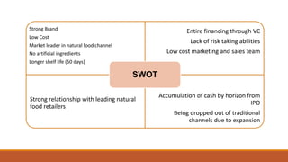 Strong Brand
Low Cost
Market leader in natural food channel
No artificial ingredients
Longer shelf life (50 days)
Entire financing through VC
Lack of risk taking abilities
Low cost marketing and sales team
Strong relationship with leading natural
food retailers
Accumulation of cash by horizon from
IPO
Being dropped out of traditional
channels due to expansion
SWOT
 