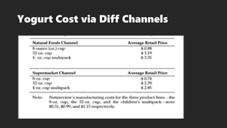 Yogurt Cost via Diff Channels
 