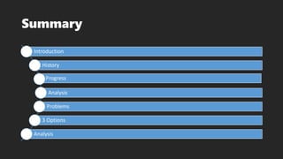 Summary
Introduction
History
Progress
Analysis
Problems
3 Options
Analysis
 