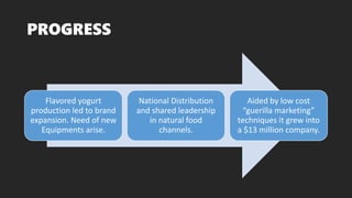 PROGRESS
Flavored yogurt
production led to brand
expansion. Need of new
Equipments arise.
National Distribution
and shared leadership
in natural food
channels.
Aided by low cost
“guerilla marketing”
techniques it grew into
a $13 million company.
 