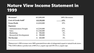 Nature View Income Statement in
1999
 