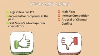 Largest Revenue Pot
Successful for companies in the
past
First Mover’s advantage over
competitors
High Risks
Intense Competition
Arousal of Channel
Conflict
 