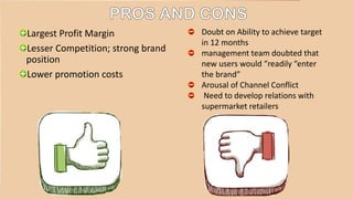 Largest Profit Margin
Lesser Competition; strong brand
position
Lower promotion costs
Doubt on Ability to achieve target
in 12 months
management team doubted that
new users would “readily “enter
the brand”
Arousal of Channel Conflict
Need to develop relations with
supermarket retailers
 