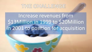 Increase revenues from
$13Million in 1999 to $20Million
in 2001 to position for acquisition
 