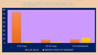 0
10
20
30
40
50
60
70
80
8 Oz Cups 32 Oz Cups 4 Oz Multipacks
% OF SALES GROWTH RATE OF SEGMENT
 