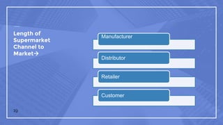 Length of
Supermarket
Channel to
Market
19
Manufacturer
Distributor
Retailer
Customer
 