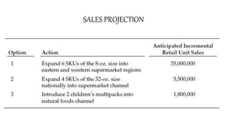 SALES PROJECTION
 
