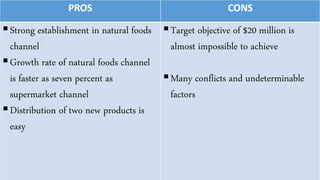 PROS CONS
Strong establishment in natural foods
channel
Growth rate of natural foods channel
is faster as seven percent as
supermarket channel
Distribution of two new products is
easy
Target objective of $20 million is
almost impossible to achieve
Many conflicts and undeterminable
factors
 