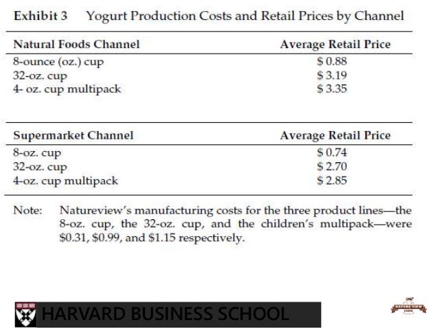 natureview anaysis Natureview farm, a small yogurt manufacturer, had performed phenomenally at increasing its revenues by more than 130 times in one decade natureview’s venture capital has now decided to cash out, forcing natureview to. natureview anaysis Natureview farm, a small yogurt manufacturer, had performed phenomenally at increasing its revenues by more than 130 times in one decade natureview’s venture capital has now decided to cash out, forcing natureview to.