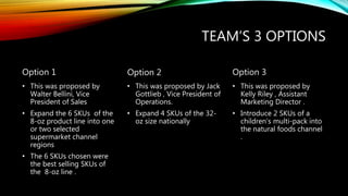 TEAM’S 3 OPTIONS
Option 1
• This was proposed by
Walter Bellini, Vice
President of Sales
• Expand the 6 SKUs of the
8-oz product line into one
or two selected
supermarket channel
regions
• The 6 SKUs chosen were
the best selling SKUs of
the 8-oz line .
Option 2
• This was proposed by Jack
Gottlieb , Vice President of
Operations.
• Expand 4 SKUs of the 32-
oz size nationally
Option 3
• This was proposed by
Kelly Riley , Assistant
Marketing Director .
• Introduce 2 SKUs of a
children’s multi-pack into
the natural foods channel
.
 