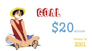 $20million
revenue by
2001
GOAL
 