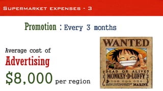 Supermarket expenses - 3
Promotion : Every 3 months
Average cost of
Advertising
$8,000per region
 
