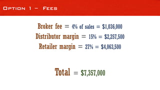 Option 1 – Fees
Broker fee = 4% of sales = $1,036,000
Total = $7,357,000
Distributor margin = 15% = $2,257,500
Retailer margin = 27% = $4,063,500
 