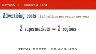 Option 1 – COSTS (1/4)
Advertising costs $1.2 million per region per year
2 supermarkets = 2 regions
TOTAL COSTS - $2.4MILLION
 