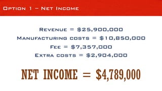 Option 1 – Net Income
Extra costs = $2,904,000
Revenue = $25,900,000
Fee = $7,357,000
Manufacturing costs = $10,850,000
NET INCOME = $4,789,000
 