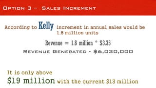 Option 3 – Sales Increment
According to Kelly increment in annual sales would be
1.8 million units
Revenue = 1.8 million * $3.35
Revenue Generated - $6,030,000
It is only above
$19 million with the current $13 million
 