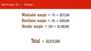 Option 3 – Fees
Wholesaler margin = 7% = $277,200
Total = $2,019,600
Distributor margin = 9% = $356,400
Retailer margin = 35% = $1,386,000
 
