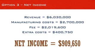 Option 3 – Net Income
Extra costs = $400,750
Revenue = $6,030,000
Fee = $2,019,600
Manufacturing costs = $2,700,000
NET INCOME = $909,650
 