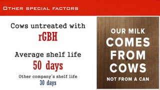 Other special factors
Cows untreated with
rGBH
Average shelf life
50 days
Other company’s shelf life
30 days
 