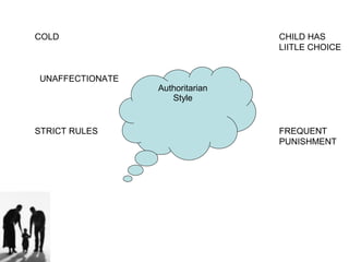 Authoritarian
Style
COLD CHILD HAS
LIITLE CHOICE
UNAFFECTIONATE
STRICT RULES FREQUENT
PUNISHMENT
 