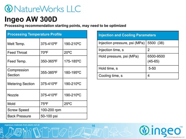 Enhancing Performance of Biopolymers Through Polymer and Formulation ...
