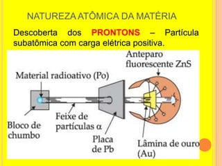 NATUREZA ATÔMICA DA MATÉRIA
Descoberta dos PRONTONS – Partícula
subatômica com carga elétrica positiva.
 