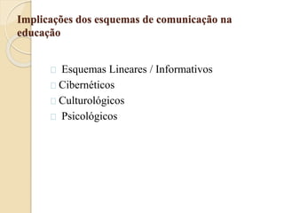 Implicações dos esquemas de comunicação na 
educação 
Esquemas Lineares / Informativos 
Cibernéticos 
Culturológicos 
Psicológicos 
 