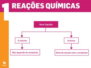 Num líquido
O volume A forma
Não depende do recipiente Varia de acordo com o recipiente
 
