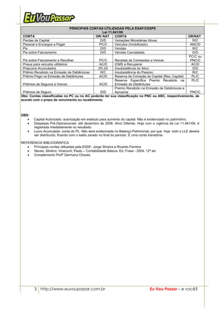 PRINCIPAIS CONTAS UTILIZADAS PELA ESAF/CESPE
                                                 Lei 11.941/09
 CONTA                                       GR/ NAT     CONTA                                            GR/NAT
 Perdas de Capital                             D/D       Variações Monetárias Ativas                        R/C
 Pessoal e Encargos a Pagar                   PC/C       Veículos (Imobilizado)                            ANC/D
 Pis                                           D/D       Vendas                                              R/C
 Pis sobre Faturamento                         D/D       Vendas Canceladas                                  D/D
                                                                                                          PC/C ou
 Pis sobre Faturamento a Recolher                  PC/CReceitas de Comissões a Vencer                      PNC/C
 Pneus para veículos utilitários                   AC/DICMS a Recuperar                                     AC/D
 Prejuízos Acumulados                             (PL)/D
                                                       Insubsistência do Ativo                              D/D
 Prêmio Recebido na Emissão de Debêntures           R/CInsubsistência do Passivo                            R/C
 Prêmio Pago na Emissão de Debêntures              AC/DReserva de Correção do Capital (Res. Capital)        PL/C
                                                       Reserva Específica Premio Recebido na                PL/C
 Prêmios de Seguros a Vencer                 AC/D      Emissão de Debêntures
                                                       Premio Recebido na Emissão de Debêntures a
 Prêmios de Seguro                            D/D      Apropriar                                     PNC/C
Obs: Contas classificadas no PC ou no AC poderão ter sua classificação no PNC ou ANC, respectivamente, de
acordo com o prazo de vencimento ou recebimento.



OBS:
   •    Capital Autorizado: autorização em estatuto para aumento do capital. Não é evidenciado no patrimônio.
   •    Despesas Pré-Operacionais: até dezembro de 2008, Ativo Diferido. Hoje com a vigência da Lei 11.941/09, é
        registrada imediatamente no resultado.
    •   Lucro Acumulado: conta do PL. Não será evidenciada no Balanço Patrimonial, por que hoje todo o LLE deverá
        ser distribuído, ficando com o saldo zerado no final do período. È uma conta transitória.

REFERENCIA BIBLIOGRAFICA
   •  Principais contas utilizadas pela ESAF- Jorge Silveira e Ricardo Ferreira
   •  Neves, Silvério; Viceconti, Paulo – Contabilidade Básica- Ed. Frase - 2004, 12ª ed.
   •  Complemento Profª Germana Chaves




        3 http://www.euvoupassar.com.br                                             Eu Vou Passar – e você?
 