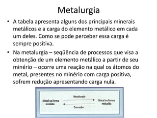 MetalurgiaA tabela apresenta alguns dos principais minerais metálicos e a carga do elemento metálico em cada um deles. Como se pode perceber essa carga é sempre positiva.Na metalurgia – seqüência de processos que visa a obtenção de um elemento metálico a partir de seu minério – ocorre uma reação na qual os átomos do metal, presentes no minério com carga positiva, sofrem redução apresentando carga nula. 