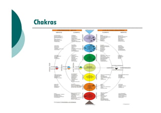 Chakras
 