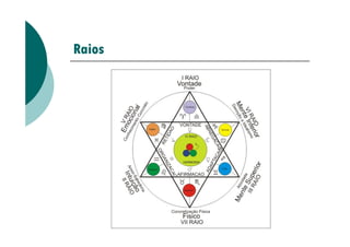 Raios
 