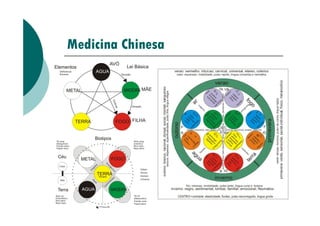 Medicina Chinesa
 