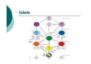 Cabala
 