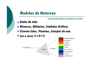 Modelos da Natureza
Dedos da mão
Números, Alfabetos, Símbolos Gráficos
Sistema Solar, Planetas, Estações do ano
Fonte Inspiradora de todas as coisas
Luz e cores (1+2+7)
 