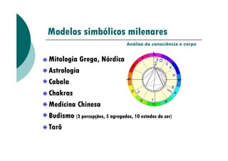 Modelos simbólicos milenares
Mitologia Grega, Nórdica
Astrologia
Cabala
Análise da consciência e corpo
Cabala
Chakras
Medicina Chinesa
Budismo (3 percepções, 5 agregados, 10 estados do ser)
Tarô
 