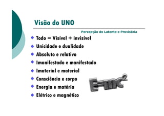 Visão do UNO
Todo = Visível + invisível
Unicidade e dualidade
Absoluto e relativo
Percepção do Latente e Provisória
Imanifestado e manifestado
Imaterial e material
Consciência e corpo
Energia e matéria
Elétrico e magnético
 