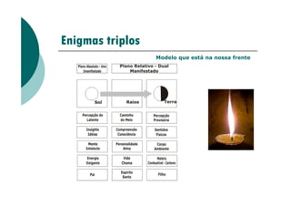Enigmas triplos
Modelo que está na nossa frente
 