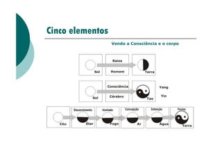 Cinco elementos
Vendo a Consciência e o corpo
 