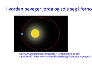 Hvordan beveger jorda og sola seg i forhol
http://www.skoleipraksis.no/naturfag-1-7/filmar/mane-og-sol/
http://lokus123.lokus.no/static/flashEmbedder.jsp?selectedLanguageId=1
 