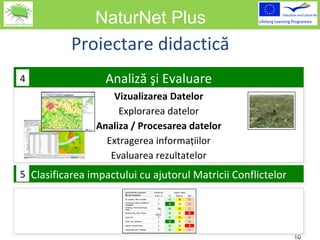NaturNet Plus Analiză şi Evaluare Clasificarea impactului cu ajutorul Matricii Conflictelor Vizualizarea Datelor Explorarea datelor Analiza / Procesarea datelor Extragerea informaţiilor Evaluarea rezultatelor Proiectare didactică 4 5 