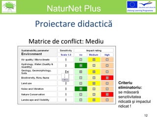 NaturNet Plus Matrice de conflict :  Mediu Proiectare didactică Criteriu eliminatoriu : se măsoară senzitivitatea ridicată şi impactul ridicat  !   