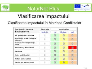 NaturNet Plus Vlasificarea impactului Clasificarea impactului în Matricea Conflictelor 